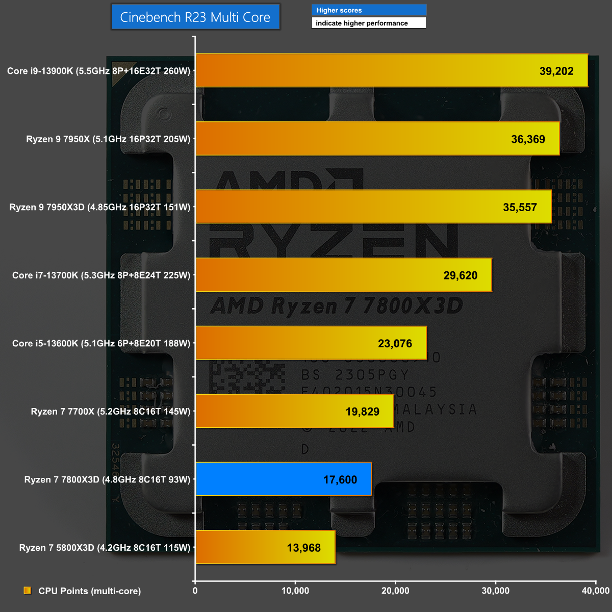 Cinebench 2024 7800x3d Scores - Marya Sheelah