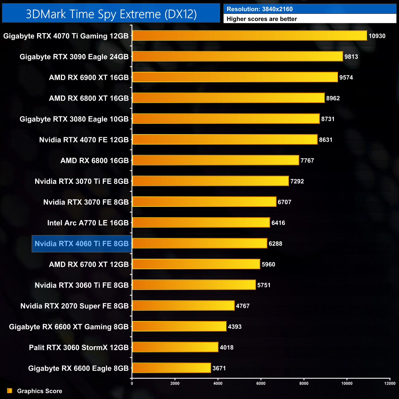 Nvidia RTX 4060 Ti 8GB Review KitGuru Part 4