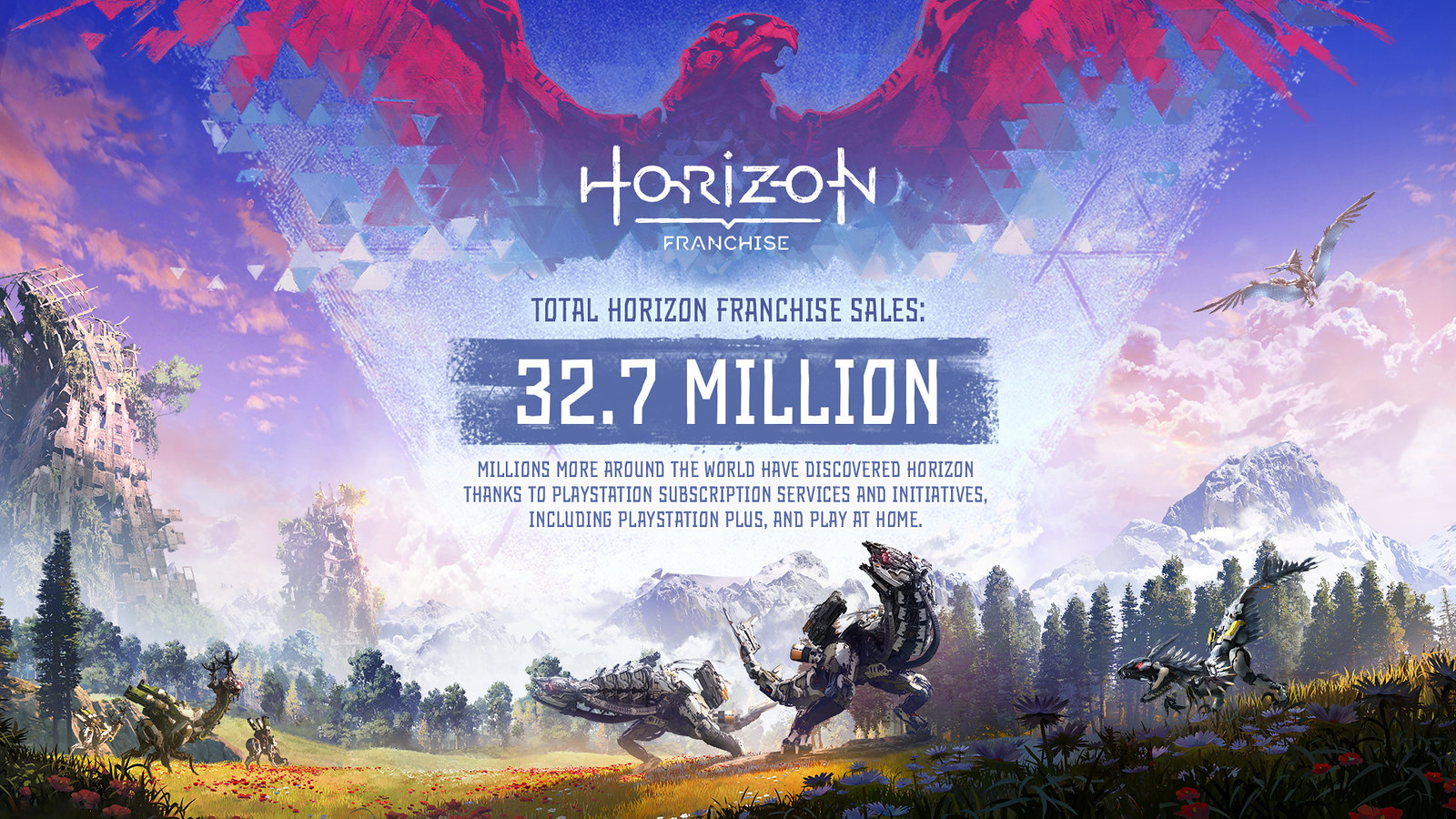 Horizon Forbidden West has sold 8.4 million copies