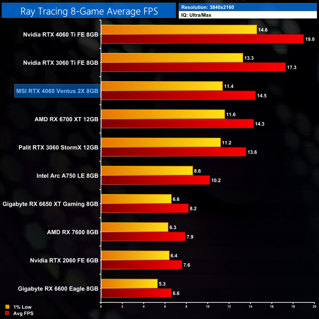 Rtx4060 обзор