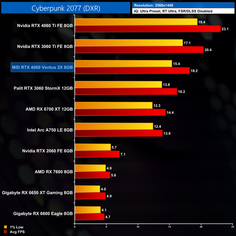 Rtx 4060 обзоры