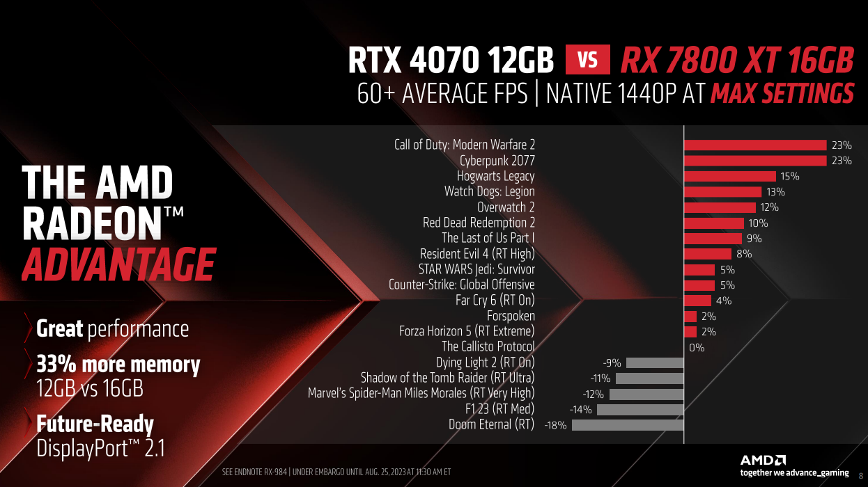 RTX 4070 vs RX 6800 XT, REAL Test in 14 Games 1440p