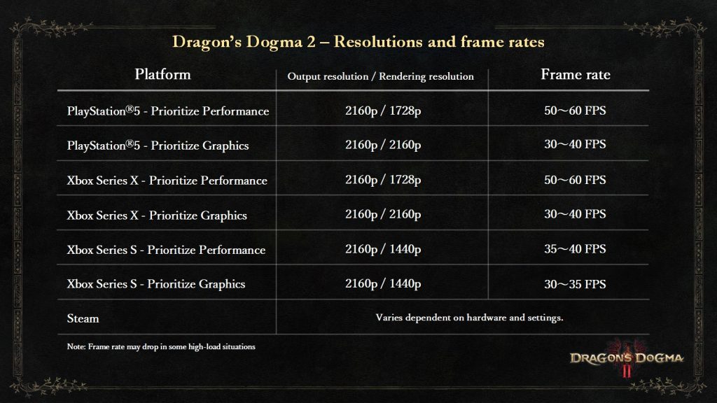 Dogma console