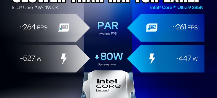 Intel Core Ultra 200S processors announced