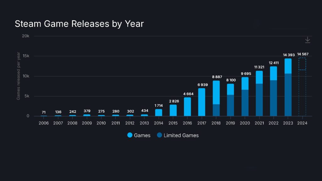 Steam Record