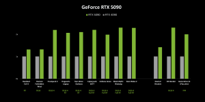 Nvidia releases new RTX 50 vs RTX 40 benchmarks